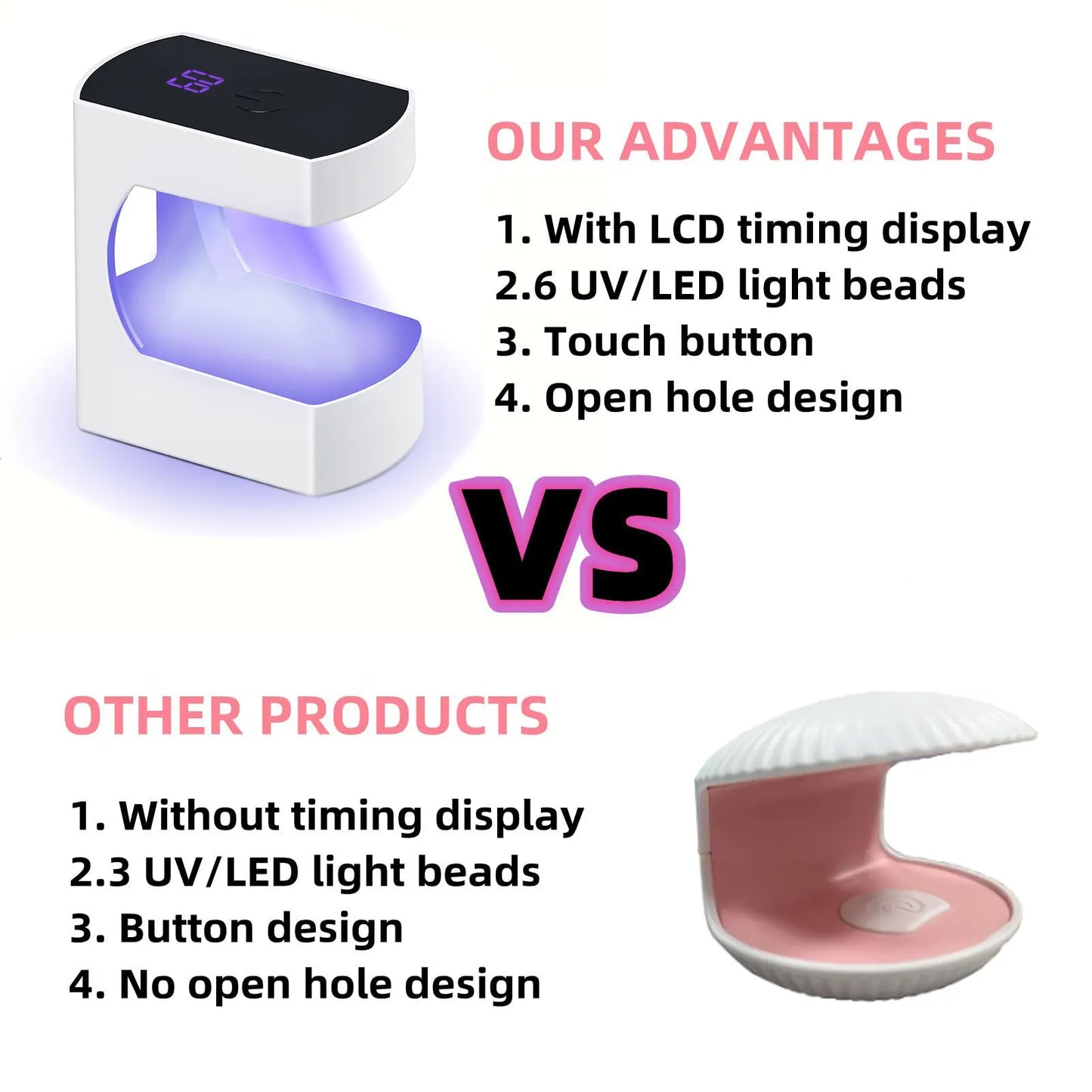 Mini LED Gel Drying Lamp